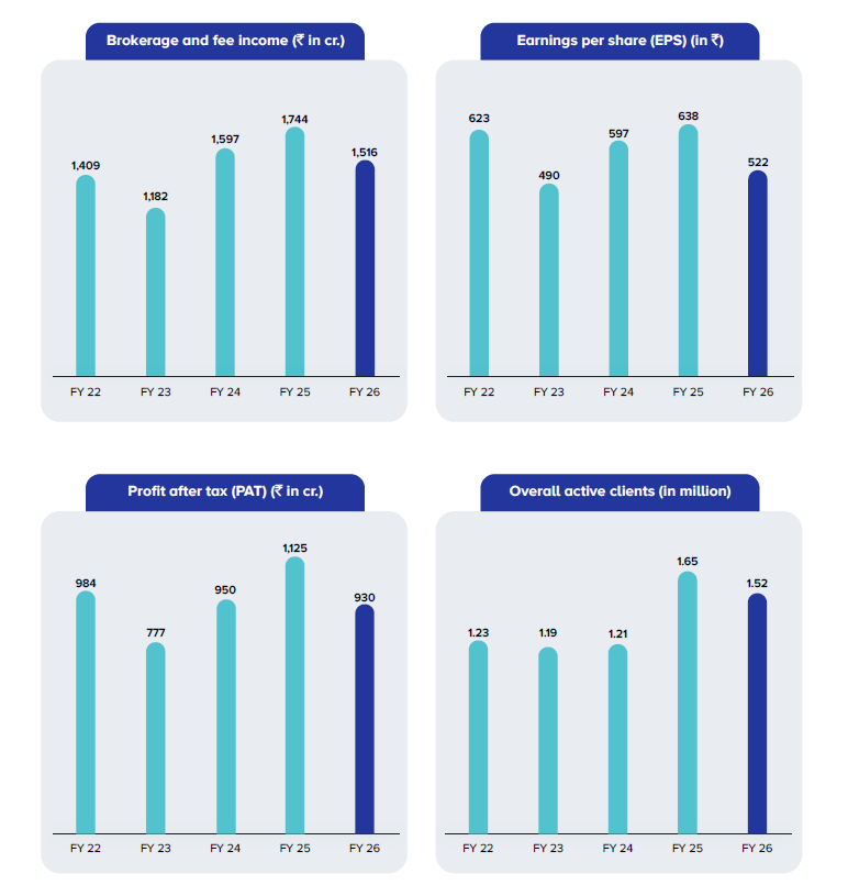 HDFC Securities Unlisted Shares - Financial Metrics